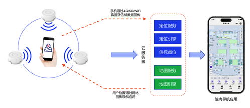 蜂鳥視圖 以空間數字化為核心，打造全棧式智慧醫院解決方案