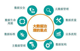 大數據時代的數據資產管理 五星模型、三個基礎與兩個飛輪